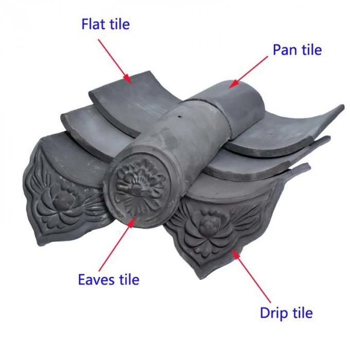 古代Unglazed中国の粘土の屋根瓦の日本の造るモスクの灰色陶磁器の0